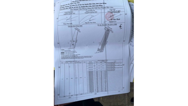 Đất nền Bảo Lộc – Lâm Đồng GIÁ CỰC RẼ, THANH KHOẢN CỰC NHANH