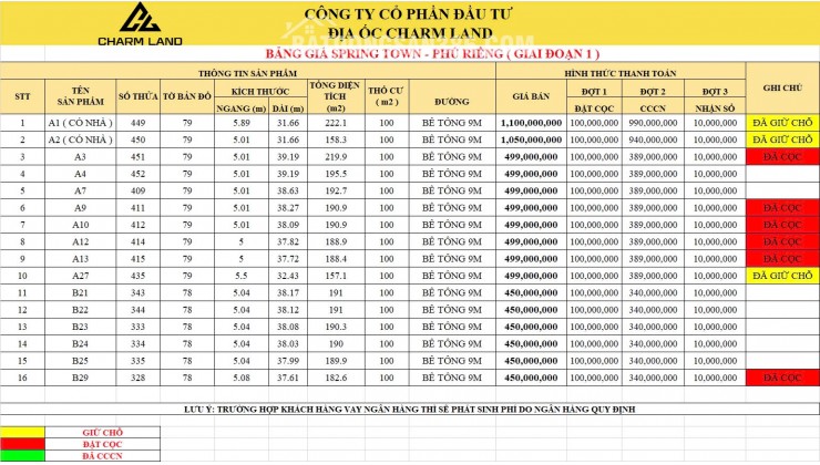 Em cần bán 1 lô đất 200m2 có 100m2 thổ cư ở Phú Riềng Bình Phước