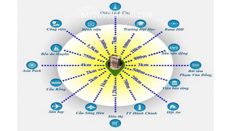 CĂN HỘ DỊCH VỤ KHÁCH SẠN 5 SAO VIEW SÔNG HÀN – ĐẲNG CẤP GIỮA TRUNG TÂM ĐÀ NẴNG