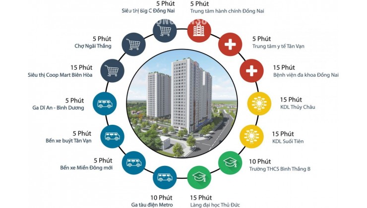 Căn hộ Fresia Riverside Tân Vạn, Biên Hòa. Chính sách từ CĐT Giá F0. Liên hệ nhận báo giá