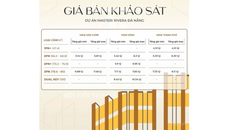 Masterise Homes ra mắt dự án căn hộ đầu tiên tại Đà Nẵng Masteri Rivera - chiết khấu tối đa 19%