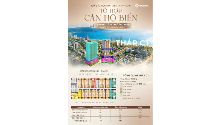 DỰ ÁN SUN VƯƠNG THỪA VŨ  – TÂM ĐIỂM VÀNG GIỮA TRÁI TIM DU LỊCH ĐÀ NẴNG