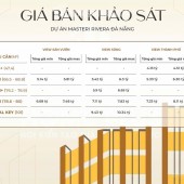 Masterise Homes ra mắt dự án căn hộ đầu tiên tại Đà Nẵng Masteri Rivera - chiết khấu tối đa 19%