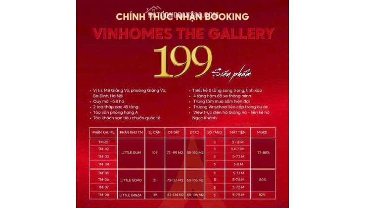 VINHOMES THE GALLERY - LGU1.GUM-1X – TÂM ĐIỂM NỘI KHU - KINH DOANH ĐẮC LỢI