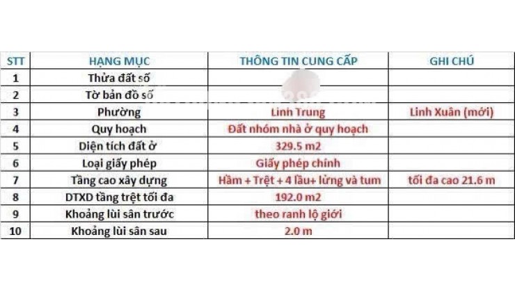 BÁN ĐẤT MẶT TIỀN ĐƯỜNG LINH TRUNG.TP THỦ ĐỨC. HỒ CHÍ MINH 330M2(7.2X53) ĐẤT NỞ HẬU PHONG THỦY GIÁ 26 TỶ.