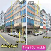 CHO THUÊ PHÒNG TRỌ FULL NỘI THẤT ĐƯỜNG BƯỞI -BA ĐÌNH