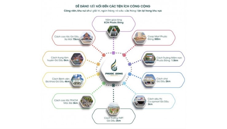 PHƯỚC ĐÔNG NEW CITY – ĐIỂM SÁNG ĐẦU TƯ NHÀ PHỐ TÂY NINH 2025