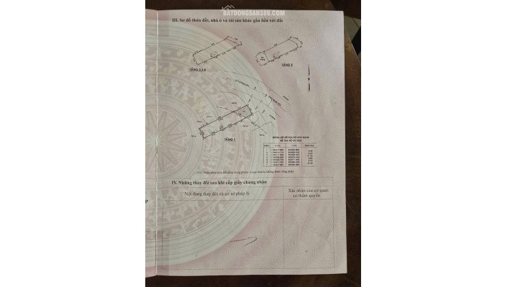 Bán mặt tiền kinh doanh 88 nguyên hồng p1 gò vấp