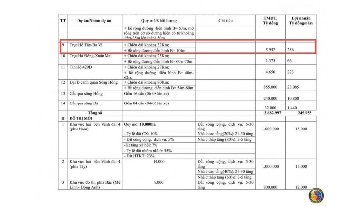 Đất tái định cư Đồng Doi – điểm sáng đầu tư gần ĐHQG Hà Nội