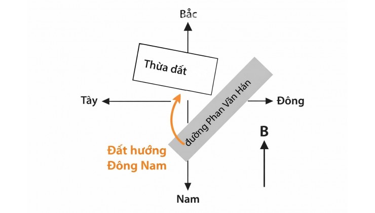 NHÀ HẺM OTO PHAN VĂN HỚN – 2 TẦNG – NHỈNH 3 TỶ, CV THUẬN KIỀU 100M