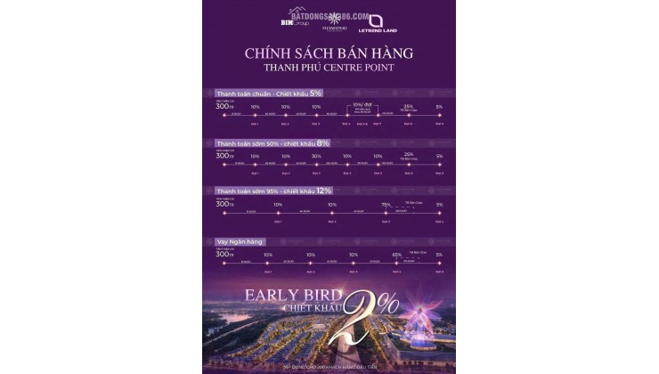 Thanh Phú Centre Point Bến Lức - đô thị vệ tinh phía Tây TP.HCM, cơ hội đầu tư 2026