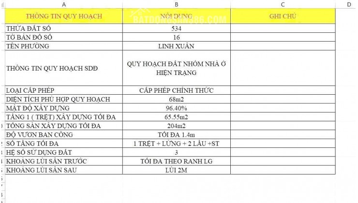 CẦN BÁN GẤP 2 LÔ ĐẤT LIỀN KỀ KHU VỰC P. LINH XUÂN, TP THỦ ĐỨC CŨ. LH:0935194588.