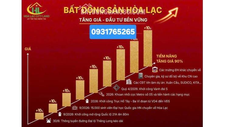 100m2 full thổ ngay cạnh tái định cư đh Quốc gia 3 phút di chuyển tới CNC Hòa lạc ,ĐH FPT