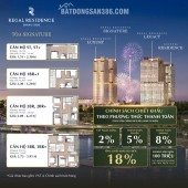 CHUYỂN NHƯỢNG CĂN HỘ STUDIO – REGAL RESIDENCE (TÒA SIGNATURE)