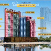 SUN SYMPHONY S5: ĐẦU TƯ CĂN HỘ VIEW SÔNG HÀN - LỢI NHUẬN NHÂN ĐÔI