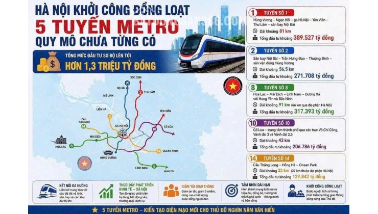 VÌ SAO PHẢI XUỐNG TIỀN NGAY LÚC NÀY?