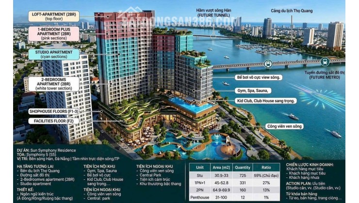 SYMPHONY 5 - Booking chiết khấu ngay 5%, Studio chỉ 2,13 tỷ | Cho thuê 18-20tr/tháng