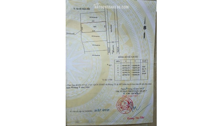 Bán đất rẻ hơn giá hẻm 10x25,5m giá tốt nhất Q7, sát bên Phú Mỹ hưng. Giá chỉ 26 tỷ