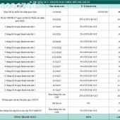 FRESIA RIVERSIDE – DỰ ÁN TIỀM NĂNG NỔI BẬT TRONG NĂM NAY TẠI ĐỒNG NAI