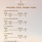 Cơ hội sở hữu căn hội view sông ngắm biển tại Regal Complex Đà Nẵng