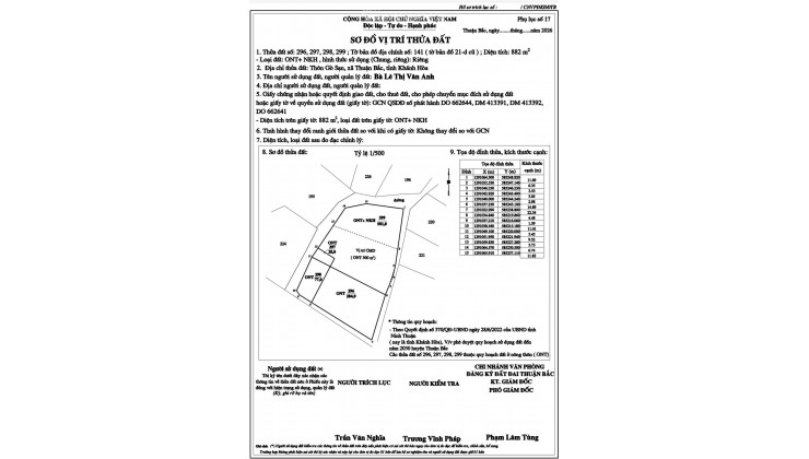 BÁN TRƯỜNG MẦN NON THÔN GÒ SẠN, XÃ BẮC PHONG, HUYỆN THUẬN BẮC. LH:0906000199.