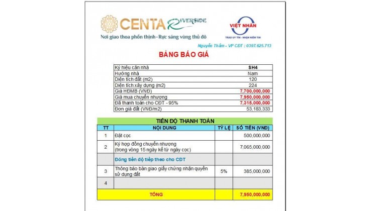 CHỈ 7,95 TỶ SỞ HỮU LIỀN KỀ 120M, TẠI CENTA RIVERSIDE - MẶT TIỀN 6M VỪA Ở VỪA KINH DOANH VÀ ĐÓN ĐẦU TIỀM NĂNG TĂNG GIÁ