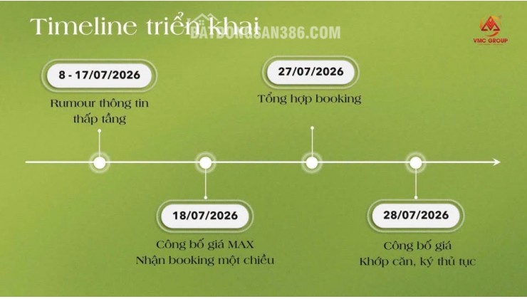 THÔNG TIN RA HÀNG ĐỢT 1 PHÂN KHU THẤP TẦNG THE VISTA VĂN LA