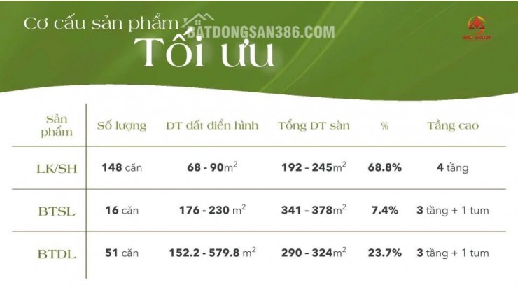 THÔNG TIN RA HÀNG ĐỢT 1 PHÂN KHU THẤP TẦNG THE VISTA VĂN LA