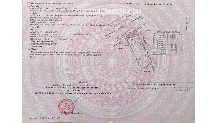 CẦN BÁN GẤP GIẢM 2,9 TỶ - ĐẤT MT ĐƯỜNG SINCO  P.AN LẠC, TP.HCM. LH:0902222007.