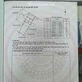 BĐS NHÀ MẶT ĐƯỜNG MÁNG CÁI TẮT - HẢI PHÒNG- DÒNG TIỀN