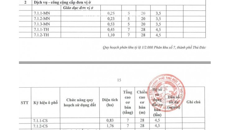 BÁN ĐẤT GIÁO DỤC MẶT TIỀN VÀNH ĐAI 2 TP THỦ ĐỨC. 7800 M2. LH:0903464999.