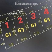 Bán cụm đất kiệt 4 lô liền kề sau lưng mặt tiền 158 Tô Hiệu