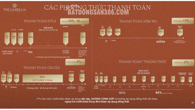 Nhanh tay sở hữu: CĂN HỘ THE CAMELLIA ĐÀ NẴNG - BÁN ĐẢO SƠN TRÀ CHỈ TỪ 1.9TỈ/CĂN LH:0775671352