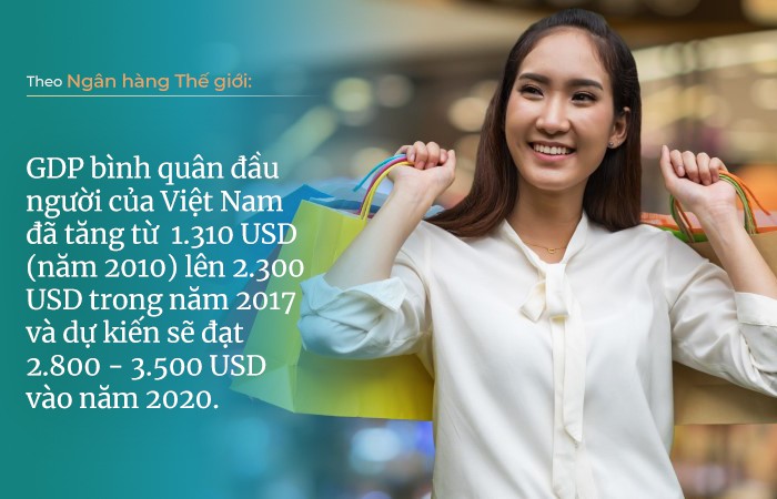 Ngân hàng - Người nắm giữ chìa khoá vàng trong thị trường thanh toán phát triển mạnh mẽ tại Việt Nam