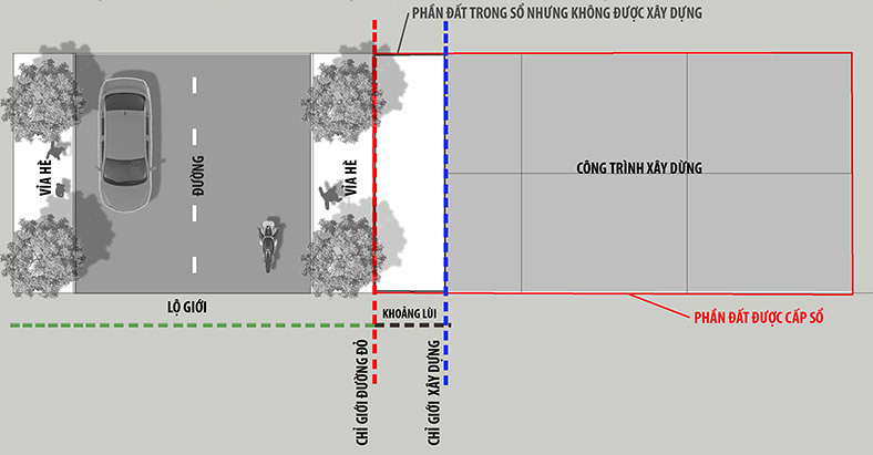 Hà Nội duyệt chỉ giới đường đỏ tuyến phố rộng 17m nối đường Lý Sơn với Đức Giang