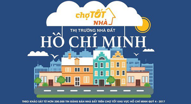 Nhà đất Tp.HCM: Khu vực ngoại thành tăng giá trở lại