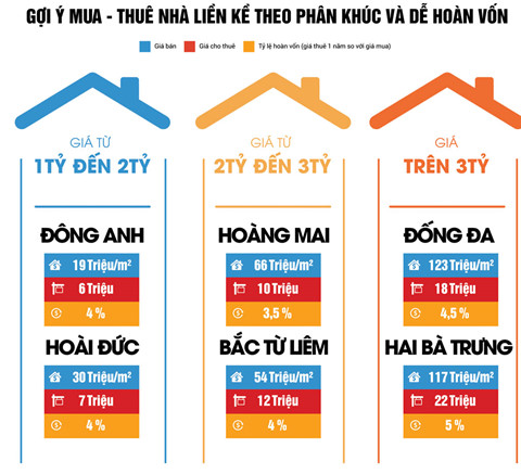 Giá nhà đất cho thuê ở Hà Nội tăng mạnh