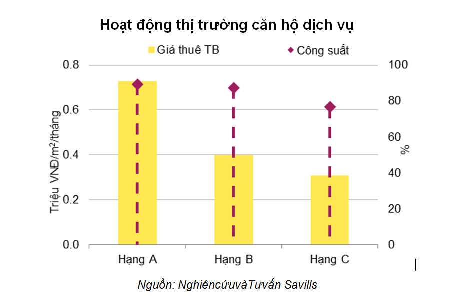 Nghịch lý khó hiểu của thị trường căn hộ dịch vụ Hà Nội