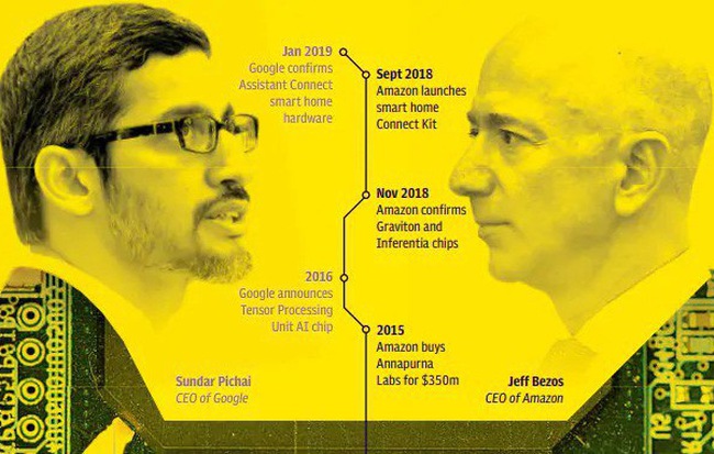 Cuộc chiến Thung lũng Silicon: Trí tuệ nhân tạo đã châm ngòi cho một cuộc chạy đua "chip" giữa Amazon và Google như thế nào