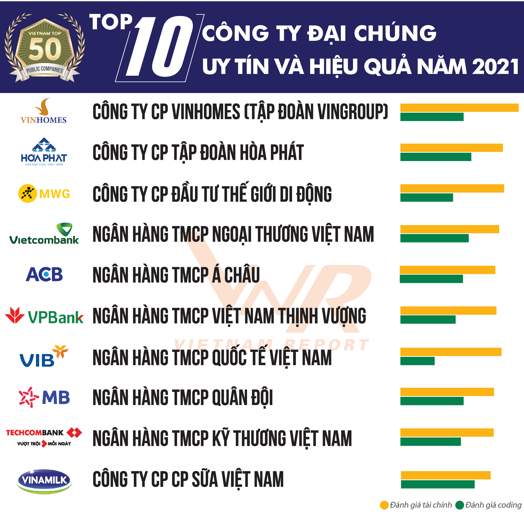 bang-top-10-cong-ty-dai-chung-16232868033181545379923.png